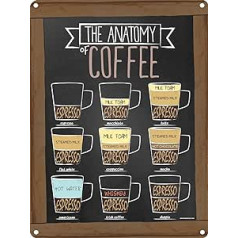 Grindstore Die Anatomie der Kaffee Blechschild 30,5 x 40,7 cm