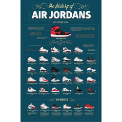 NOPIRKT ART FOR LESS Oficiāli licencēta Air Jordans vēsture no 1984. līdz 2014. gadam Basketbola sporta plakāts 24 x 36 collas Dekoratīvs drukas plakāta papīrs Gatavs ierāmēšanai