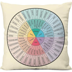 Terapija Emociju aplis Sajūtas riteņa diagramma Mājas guļamistaba Spilvens Covers Dīvāns Dīvāns Dekoratīvais kvadrātveida metamais spilvens 18x18 collu segums