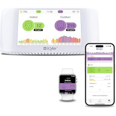 IQAir gaisa kvalitātes mērītājs iekštelpu gaisā [PM2.5 smalko putekļu, CO2 mērītājs ar CO2 luksoforu, AQI, temperatūras, mitruma mērītājs], viedais gaisa kvalitātes mērītājs [Wi-Fi, WLAN]