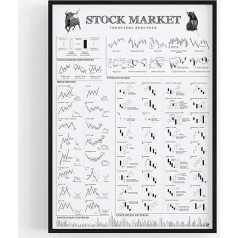 FOLLYGRAPH Fondu tirgus plakāts - Tehniskā analīze Print (50 x 70 cm White)