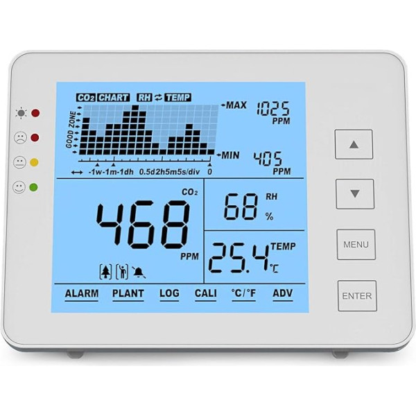 Seben 1200P W CO2 mērītājs un monitors ar luksoforu, skaņas signālu, datu reģistratoru gaisa kvalitātes un relatīvā mitruma mērīšanai