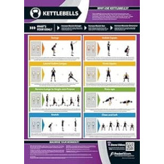 Kettlebell Gym & Home Gym Leg Back and Shoulders Workout | Improves Strength Training | Poster Laminated Poster | Free On-Line Video Training Support | Improves Personal Fitness