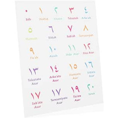 Warmhm Alphabet Der Zahlen Plakāts Auf Leinwand Wandkunstbild Bildungsplakate Wandposter Mit Arabischem Alphabet Wanddekoration Für Kinder Kleinkind Rahmen Bettwäsche Aus Baumwolle Anzahl